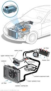 See U2289 repair manual